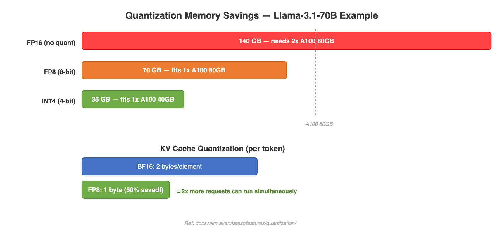 Quantization | vLLM Mind-Map
