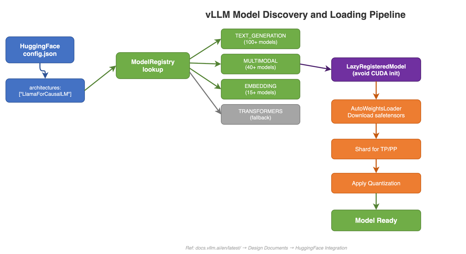Model System | vLLM Mind-Map