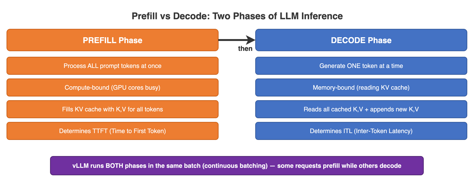 Request Lifecycle | vLLM Mind-Map